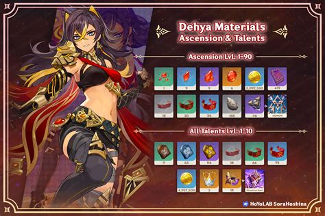 dehya materials|Genshin Impact: Dehya Ascension And Talent Materials List